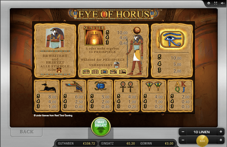Paytable Eye of Horus